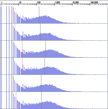 CaseStudy442_Fig1: GeneCounts Distribution