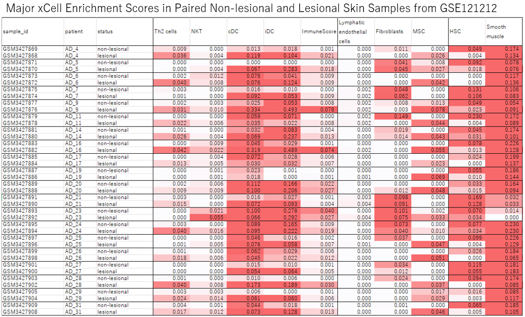 Info Technical446 Gse121212 Paired Skin X Cell Enrichment Scores