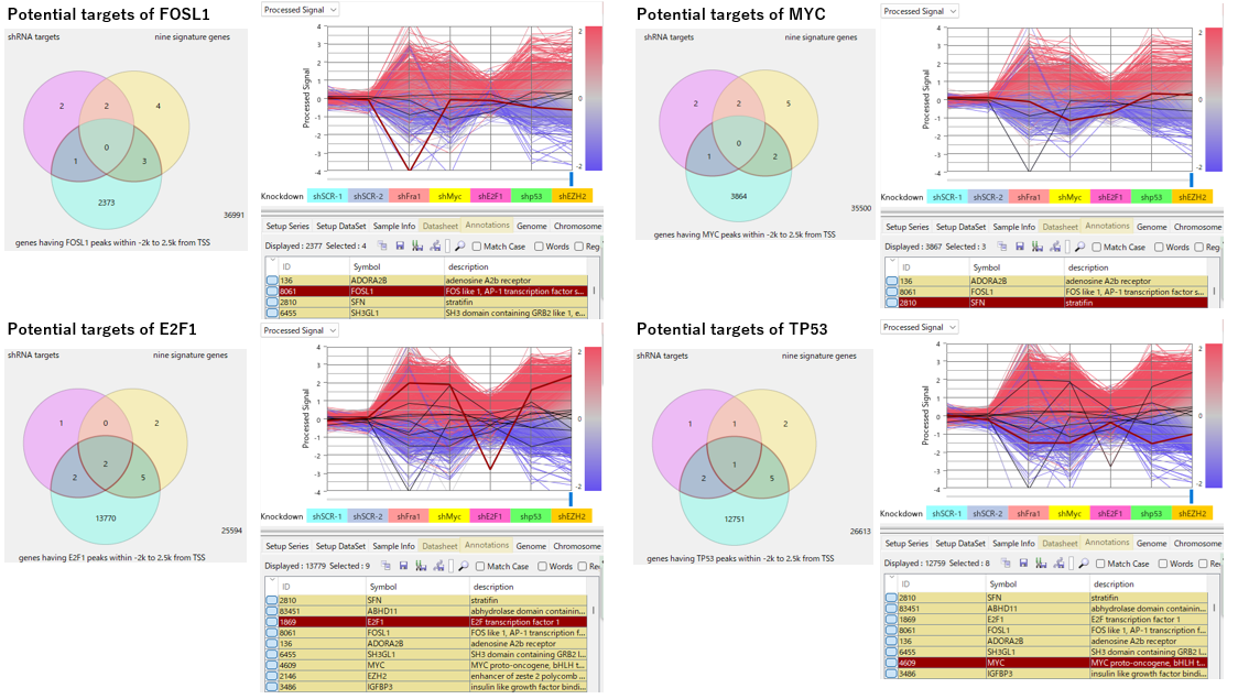 CaseStudy450: ChIP-seq RNA-seq target comparison