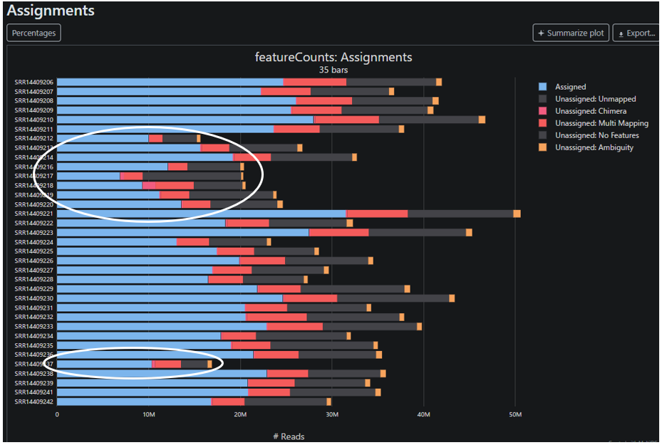 Case Study457 Fig2 Featurecounts Qc