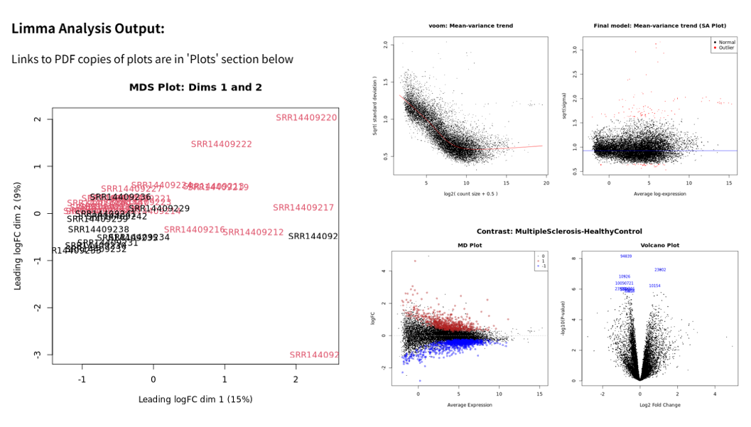 Case Study457 Fig3 Limma Voom Report