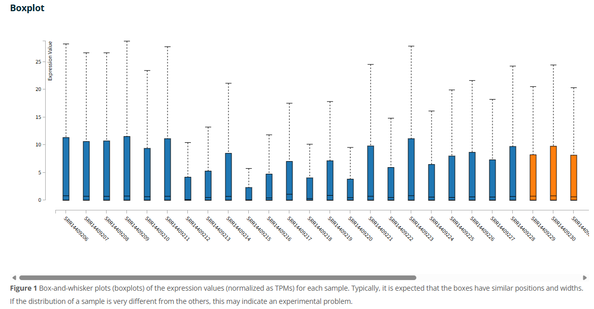 Casestudy459 Fig2 Ranaseq Qc Box Plot