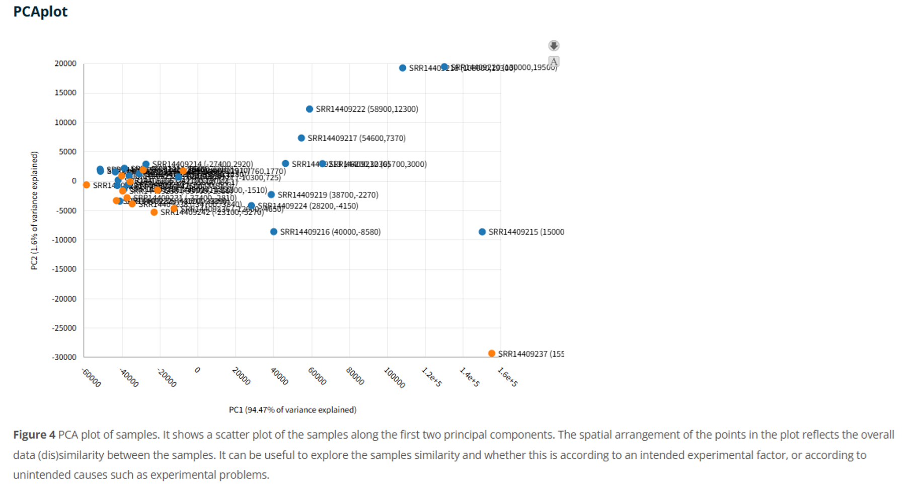Casestudy459 Fig3 Ranaseq Qc Pca