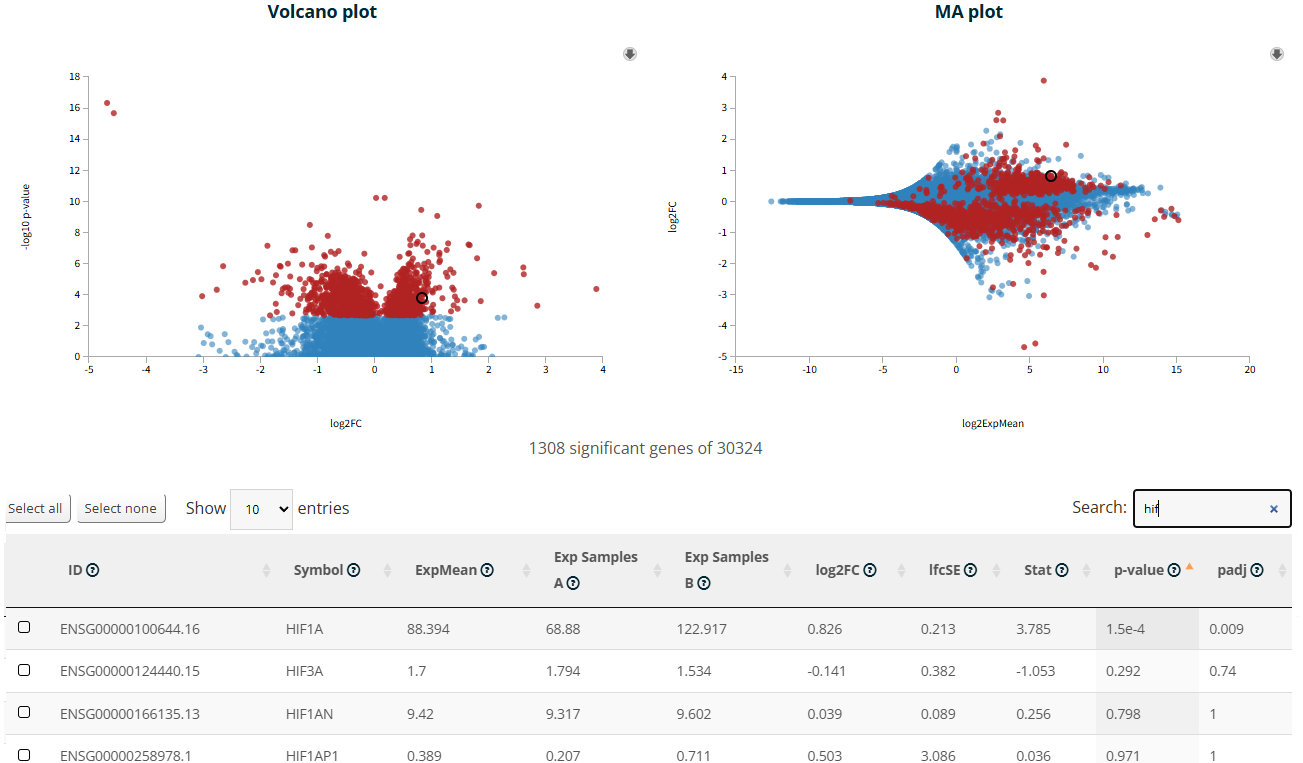 Casestudy459 Fig4 Ranaseq De Volcano And Ma Plot