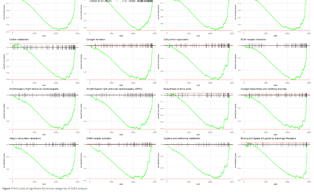 Casestudy459 Fig7 Ranaseq Gsea Rug Plot