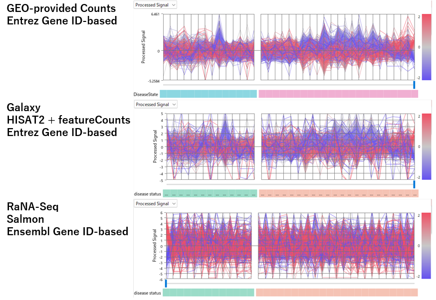 CaseStudy461 Fig1: counts comparison