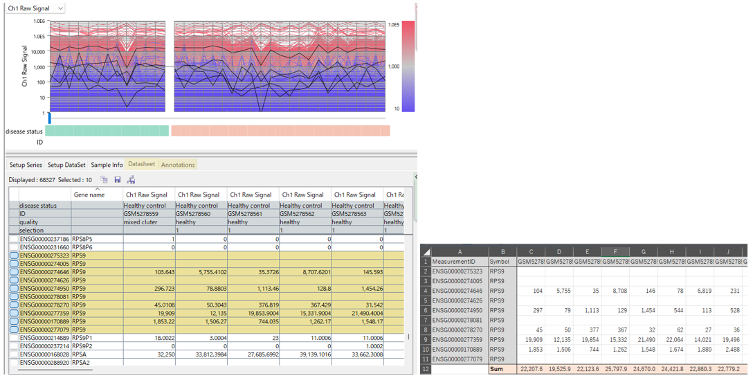 CaseStudy461 Fig2: rps9 sum