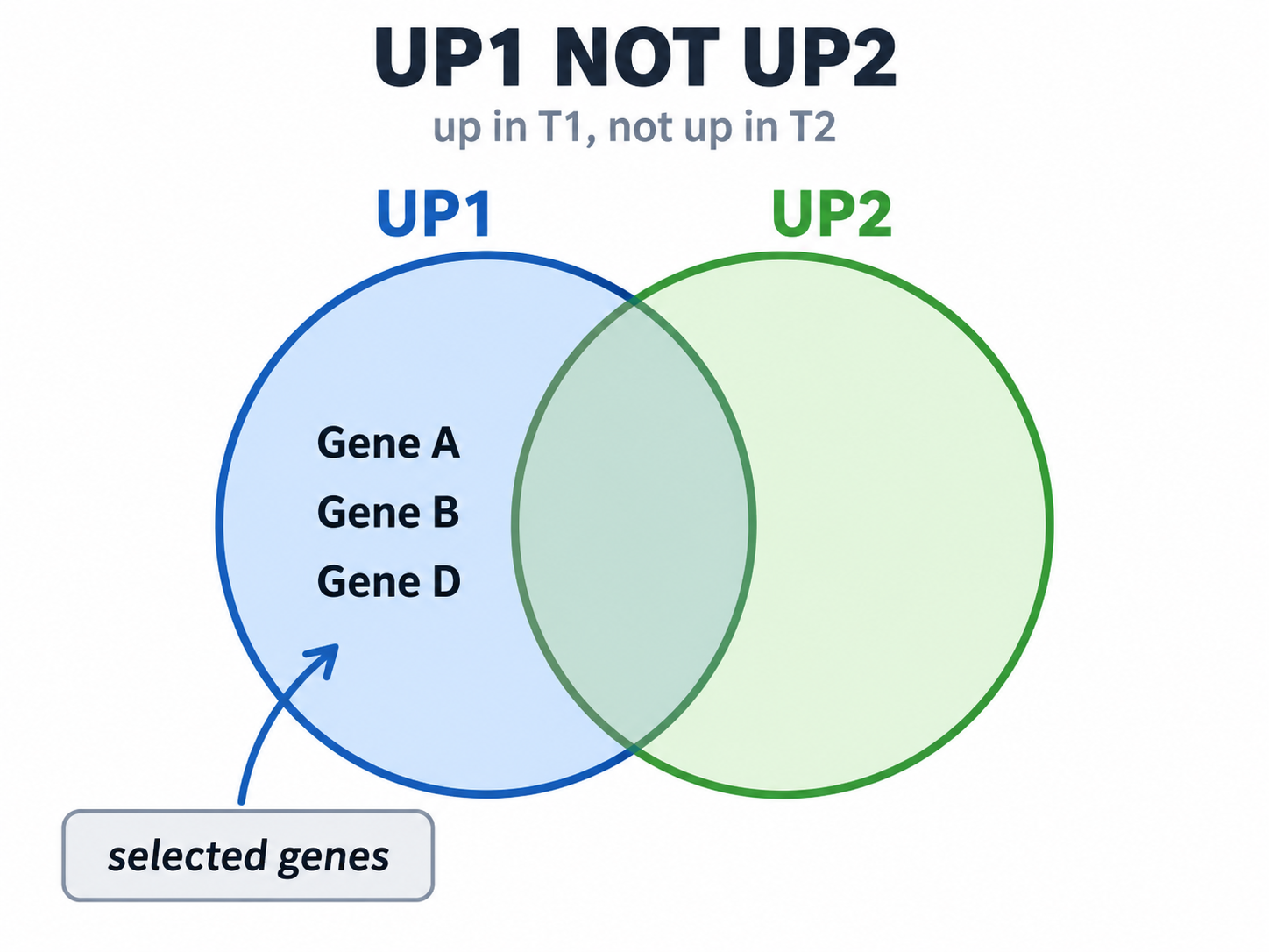 Case Study463 Fig1 Up1 Not Up2