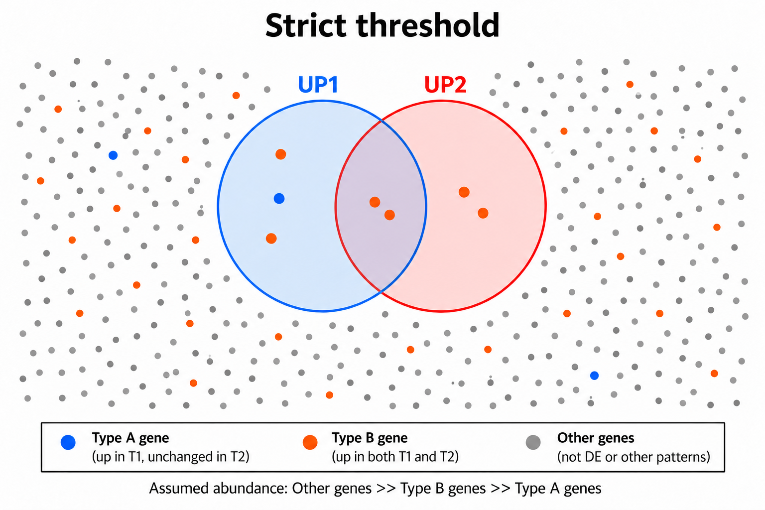 Case Study463 Fig4 Strict Threshold