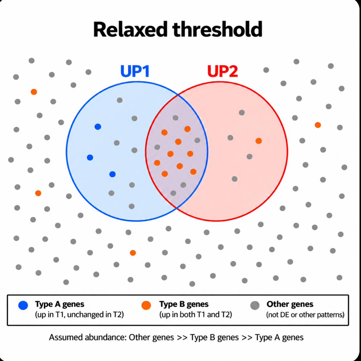 Case Study463 Fig5 Relaxed Threshold