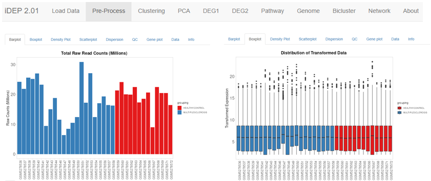 CaseStudy468 Fig1: Distributions of raw and transformed data