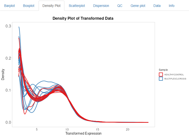 CaseStudy468 Fig2: Density plot