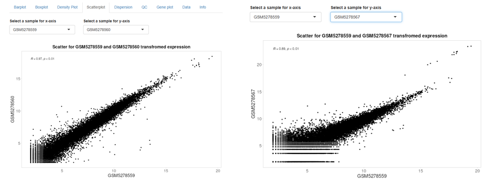 CaseStudy468 Fig3: Scatter plot