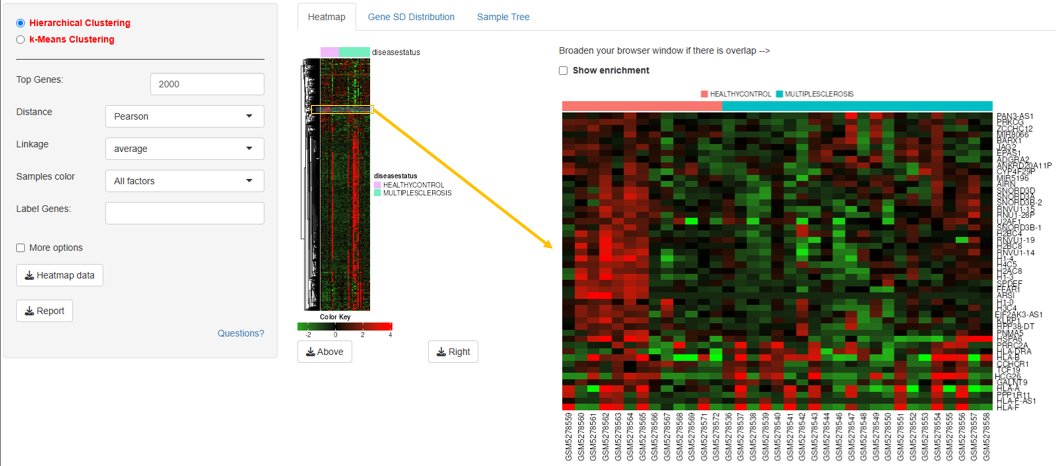 CaseStudy468 Fig6: heatmap