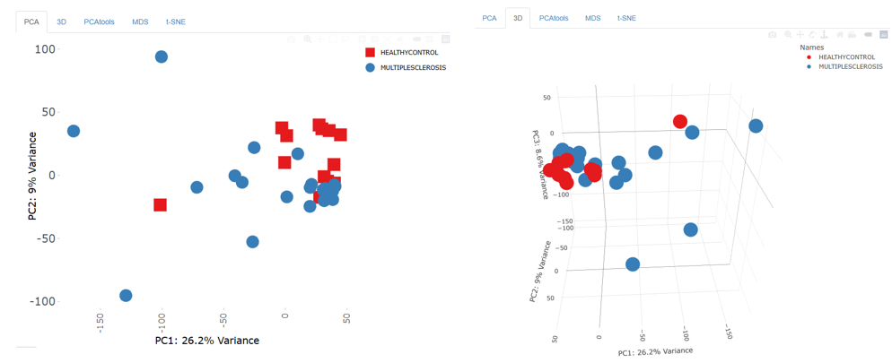 CaseStudy468 Fig7: PCA