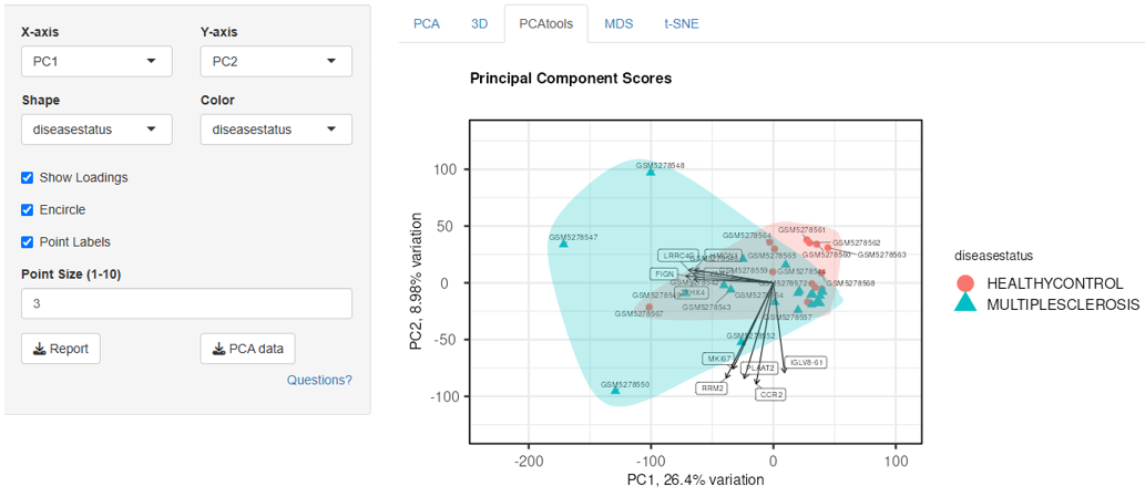 CaseStudy468 Fig8: PCA tools