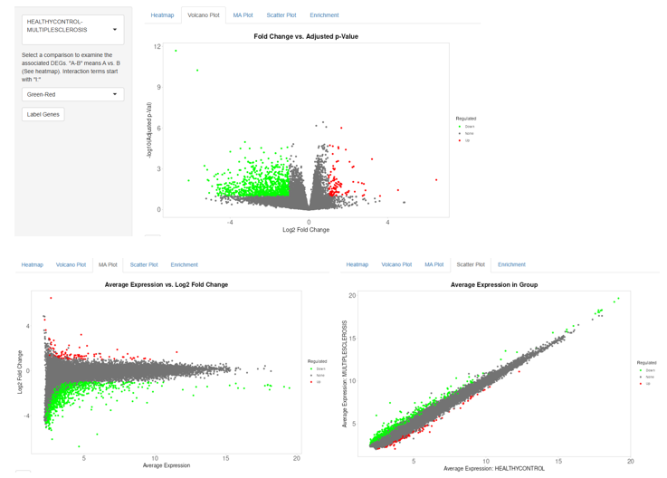 CaseStudy468 Fig9: DEGs